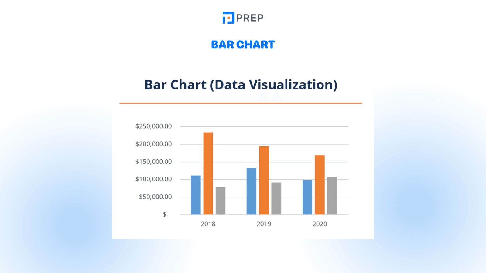 IELTS Writing Task 1 question types: Bar Chart