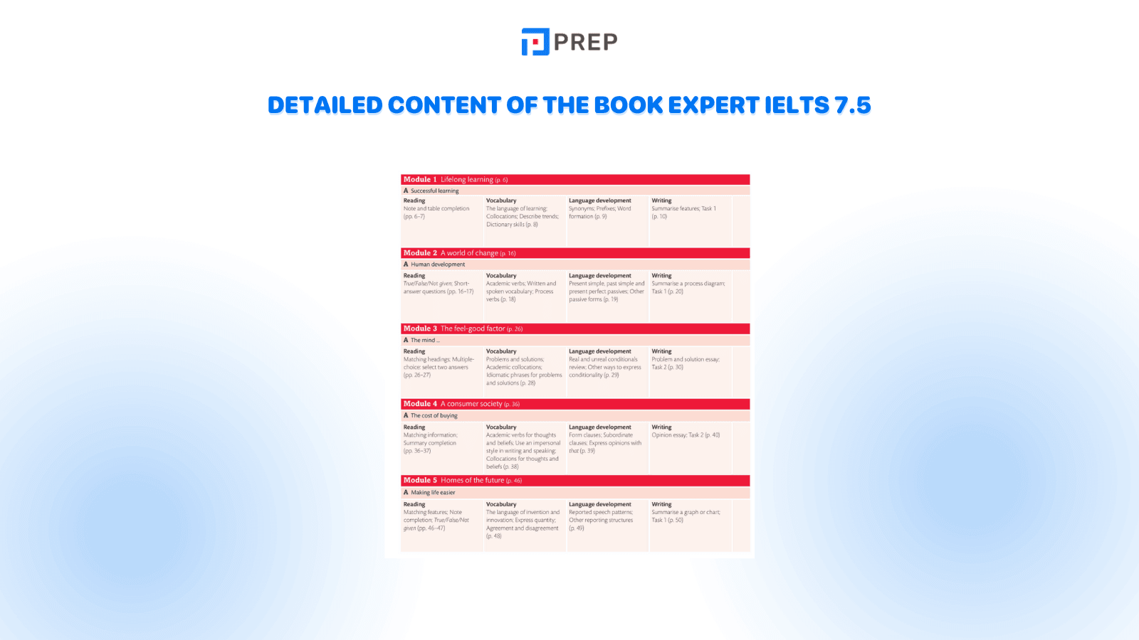 detailed-content-of-the-book-expert-ielts-7-5.png