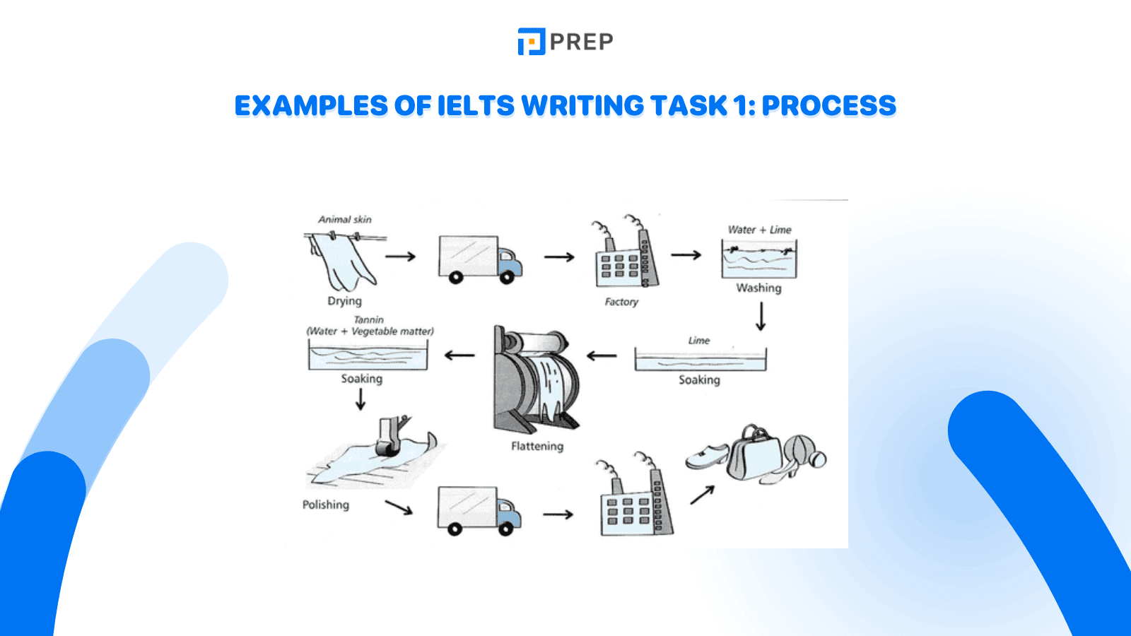 Examples of IELTS Writing Task 1: Process 