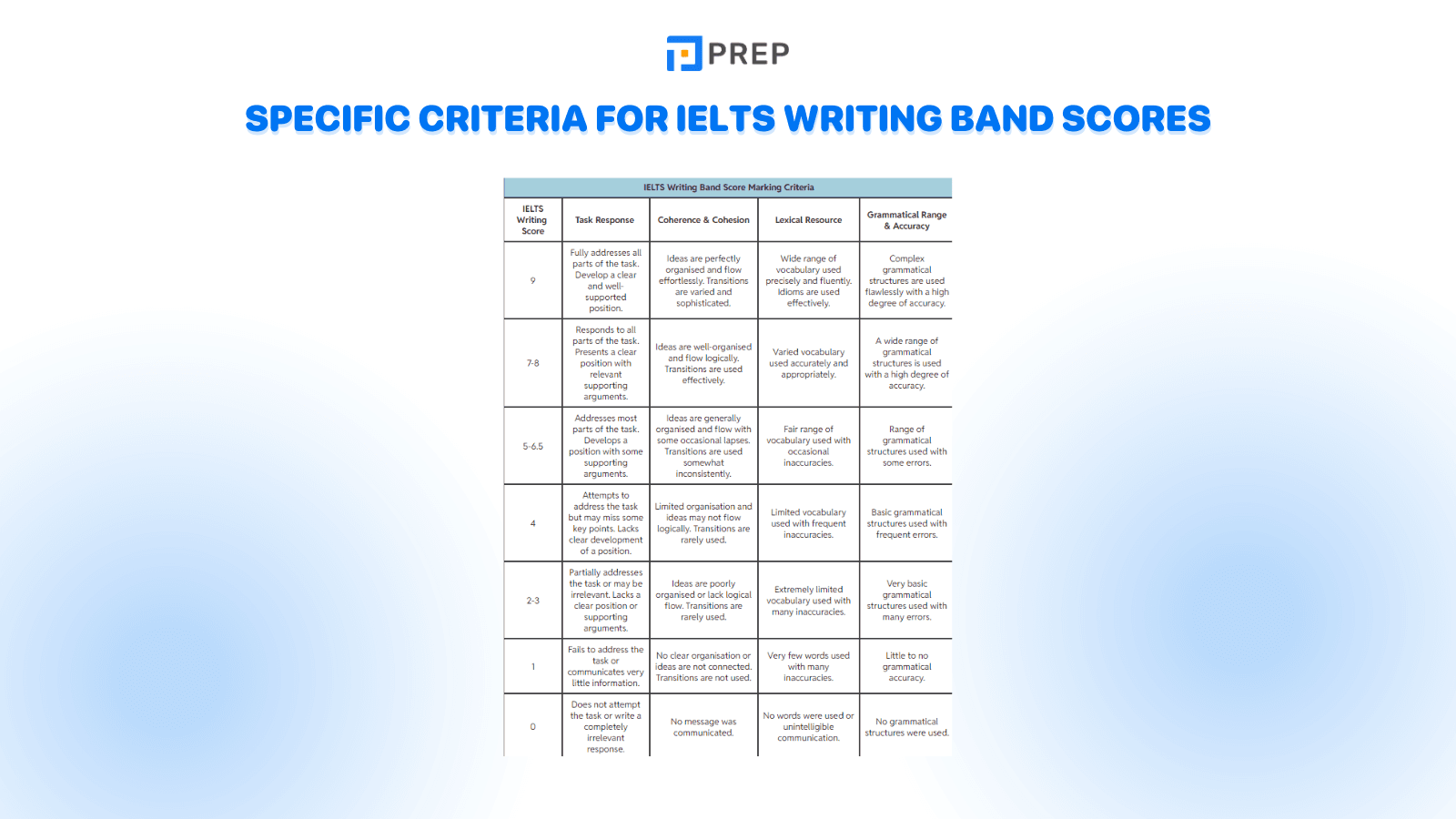 specific-criteria-for-ielts-writing-band-scores.png