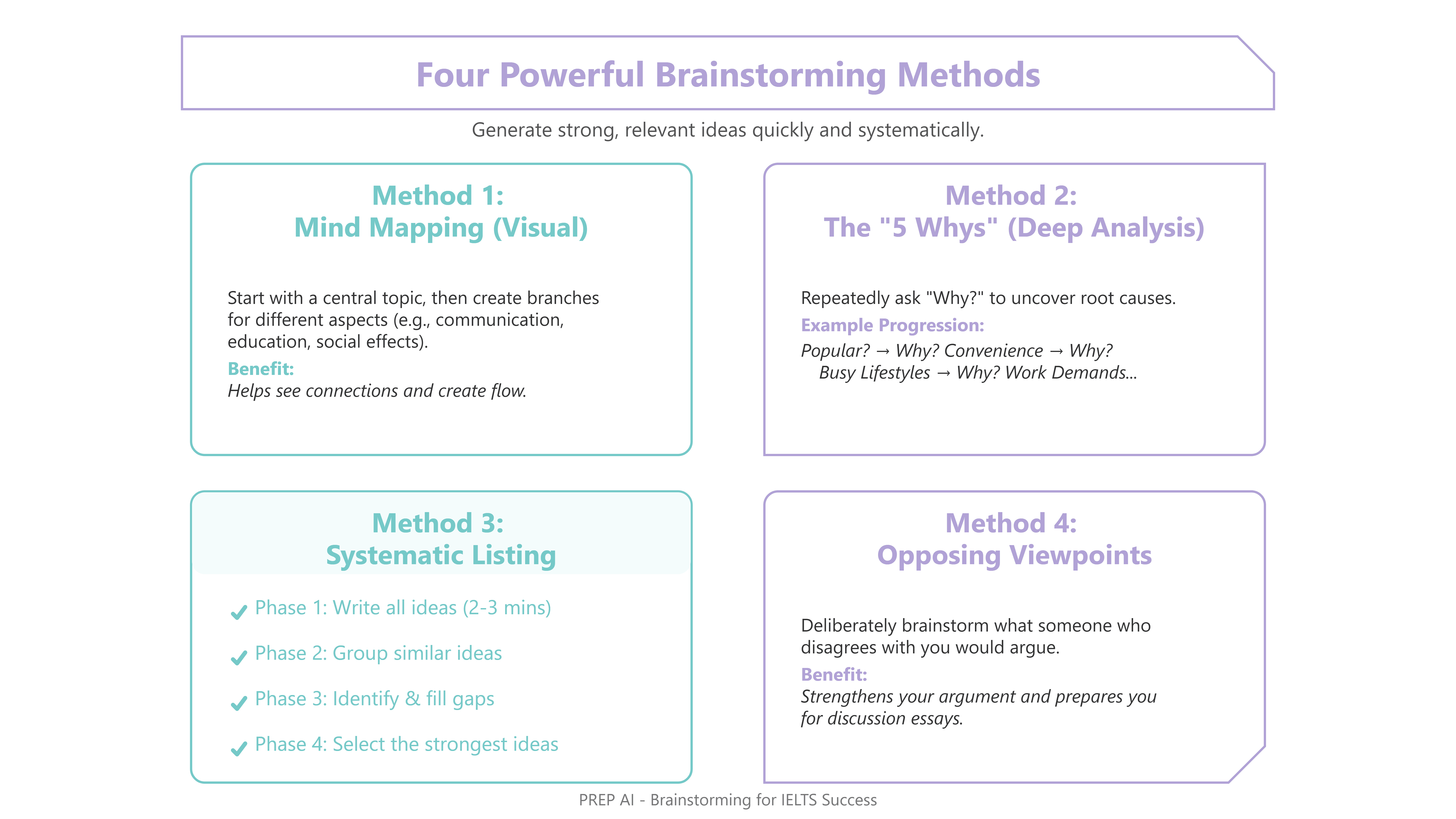 Four Powerful Brainstorming Methods That Generate Winning Ideas