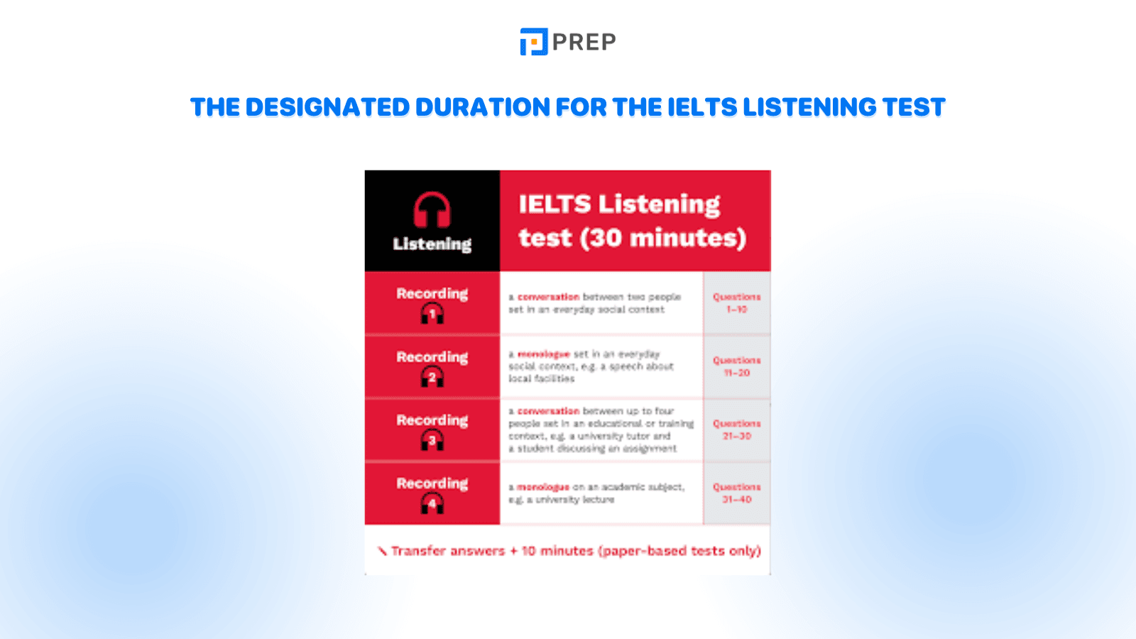 the-designated-duration-for-the-ielts-listening-test.png